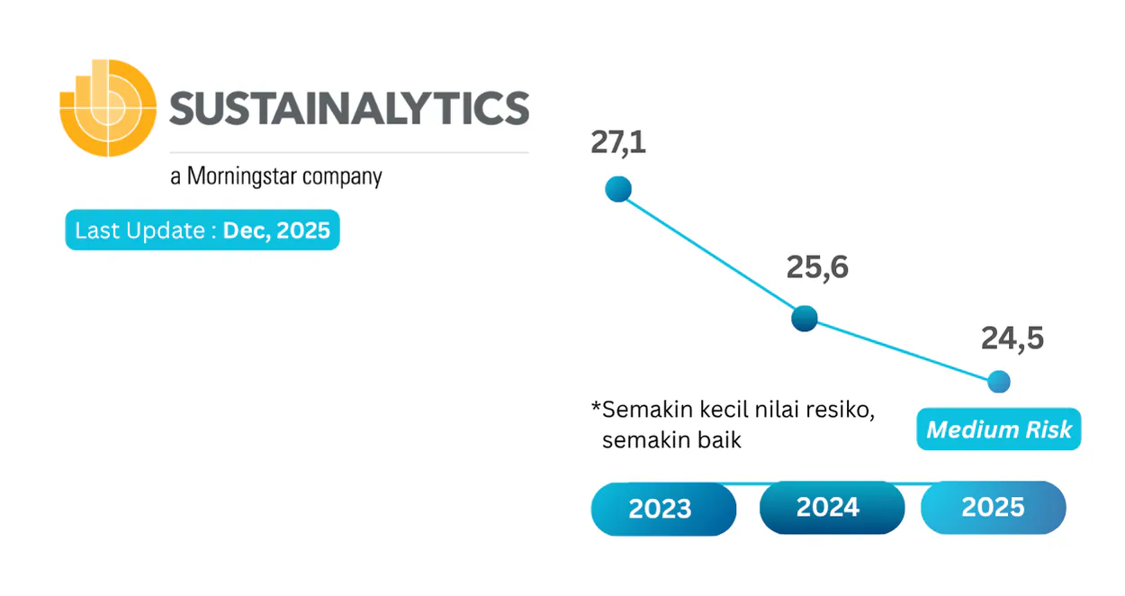 Sustainalytics