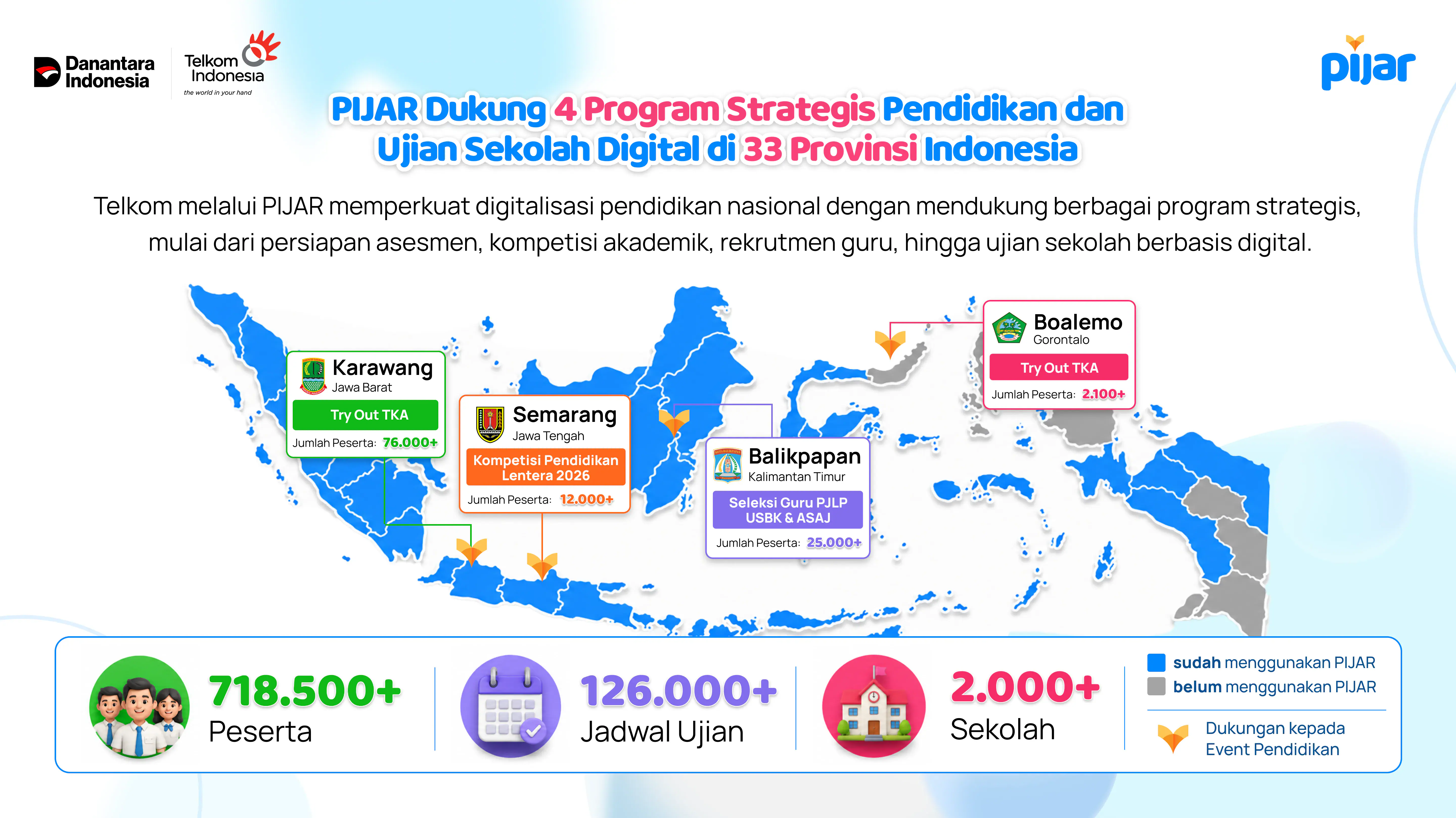 Telkom melalui PIJAR menyelenggarakan asesmen digital, try out TKA, kompetisi akademik, dan seleksi tenaga pendidik di lebih dari 2.000 sekolah di Indonesia.
