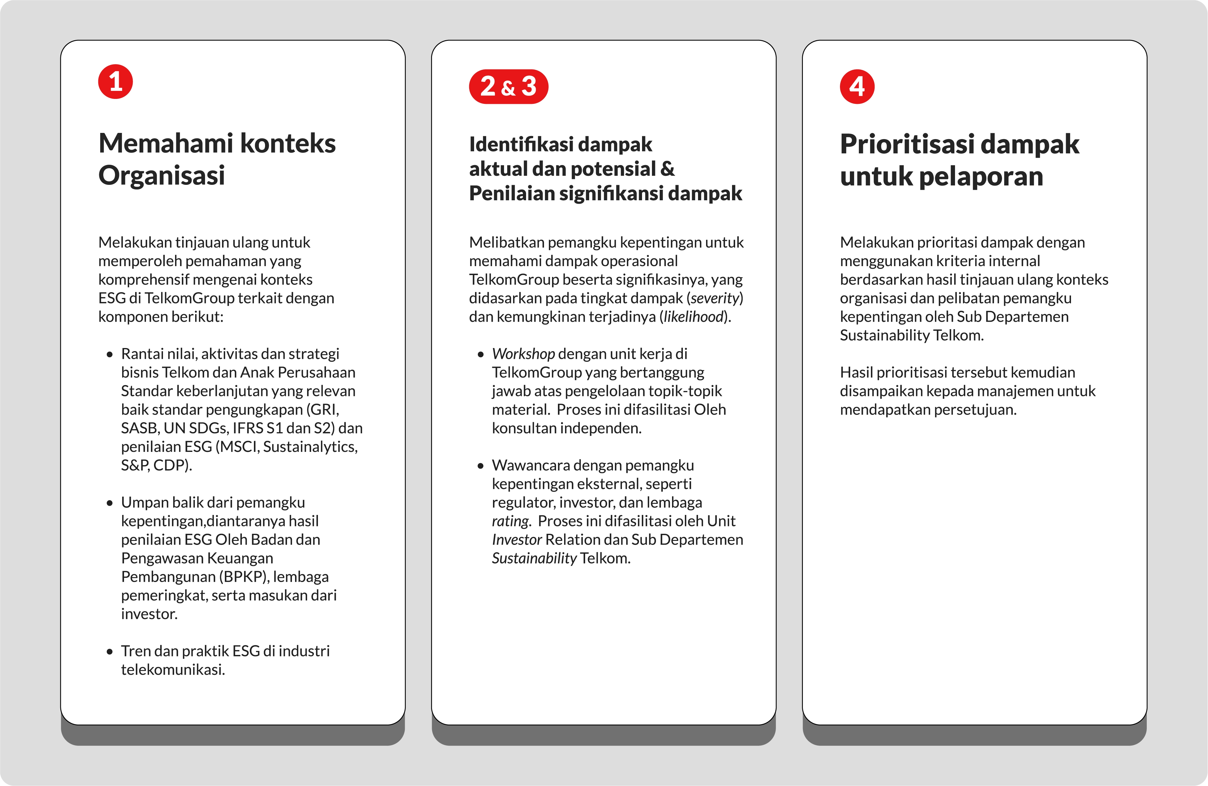 Telkom Penilaian Materialitas