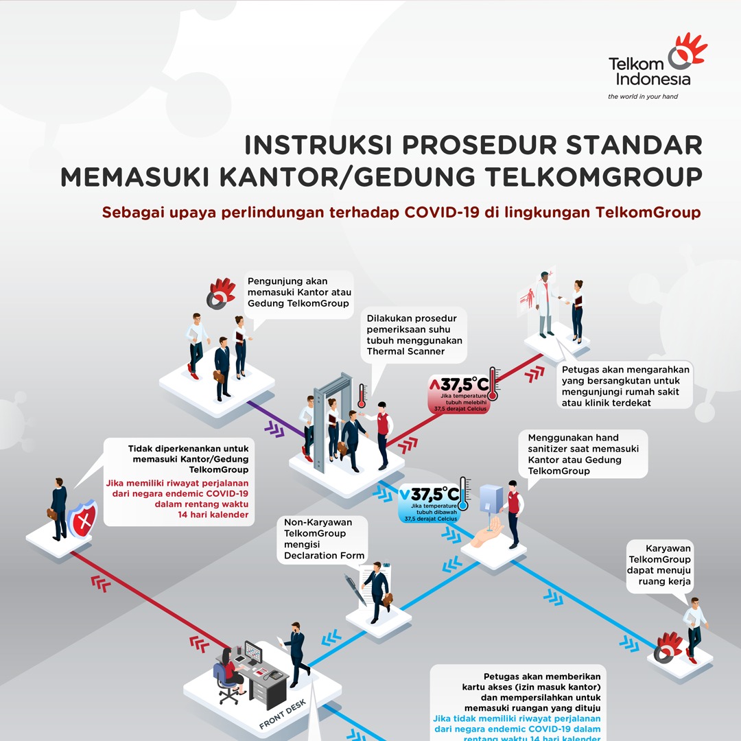 Prosedur TelkomGroup